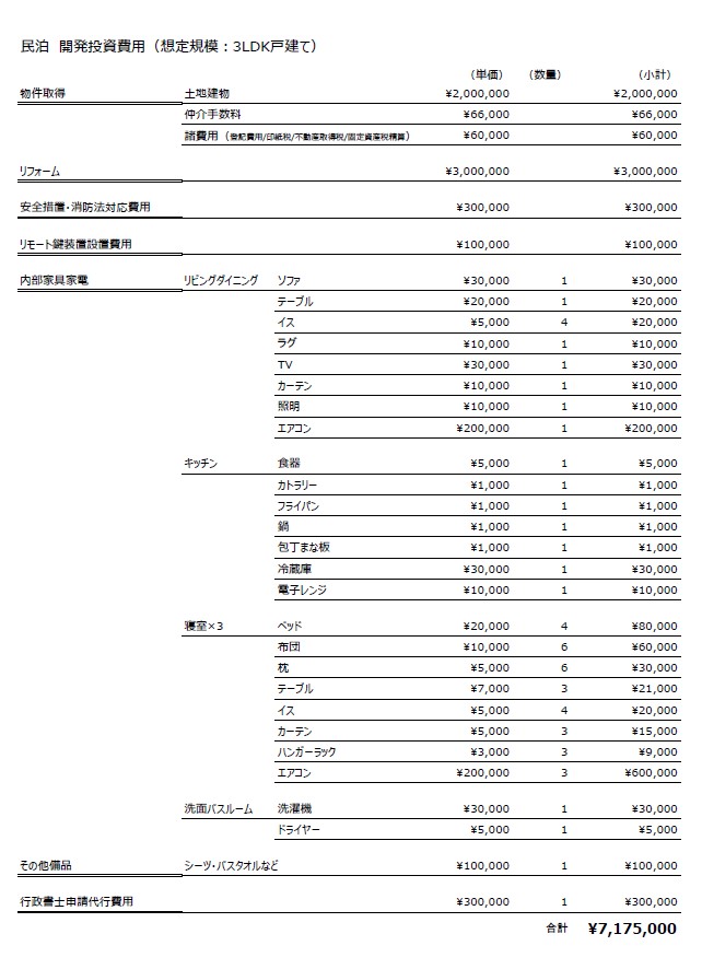 セミナーレポート】急拡大する「空き家×民泊市場」の最前線――成功のカギは「採算性」と「法規制の壁」 | ENJOYWORKS エンジョイワークス 空き家民泊投資