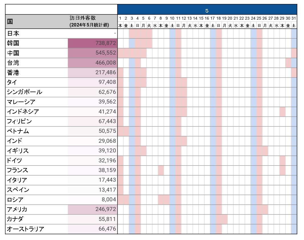 【2025年世界の祝日カレンダー】インバウンドは何月にどの国が多い？海外の祝日一覧 - 民泊・貸別荘企画なび